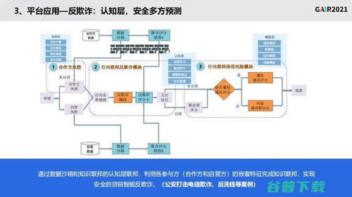 联邦知识图谱 同盾科技李晓林引领下的技术革命与未来展望