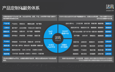 数据智能服务商 以数据采集技术为核心，驱动智能服务新篇章