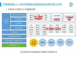 技术控视角 自然语言技术在文智趋势分析产品中的深度应用